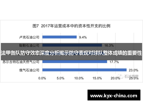法甲各队防守效率深度分析揭示防守表现对球队整体成绩的重要性