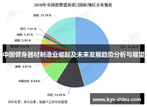 中国健身器材制造业崛起及未来发展趋势分析与展望