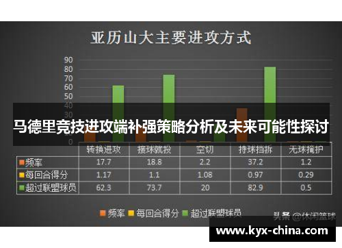 马德里竞技进攻端补强策略分析及未来可能性探讨